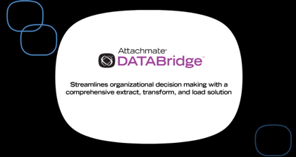 Insistere sull'acquisizione dei dati di modifica