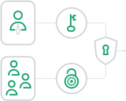 Role-based user administration